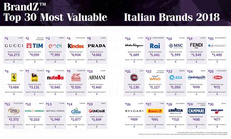 tableau con grandi marche firme valentino gucci|La grande moda italiana. Le dieci aziende al top..